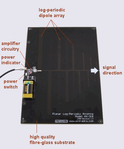 AX-31B Planar Log-Periodic Antenna